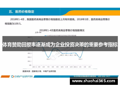 体育赞助回报率逐渐成为企业投资决策的重要参考指标