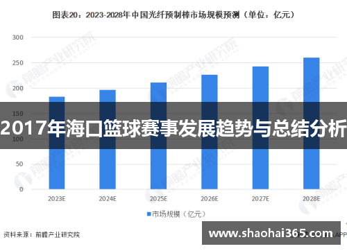 2017年海口篮球赛事发展趋势与总结分析