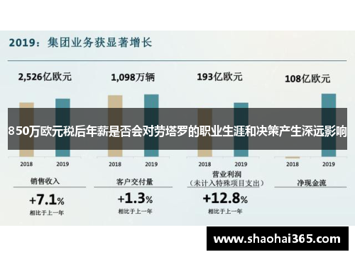 850万欧元税后年薪是否会对劳塔罗的职业生涯和决策产生深远影响