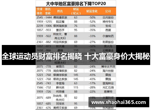 全球运动员财富排名揭晓 十大富豪身价大揭秘