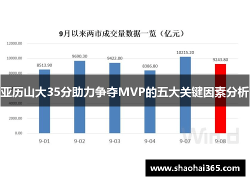 亚历山大35分助力争夺MVP的五大关键因素分析