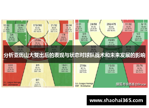 分析亚历山大复出后的表现与状态对球队战术和未来发展的影响