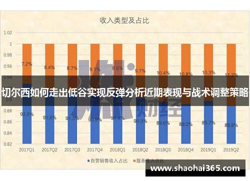 切尔西如何走出低谷实现反弹分析近期表现与战术调整策略