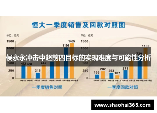 侯永永冲击中超前四目标的实现难度与可能性分析