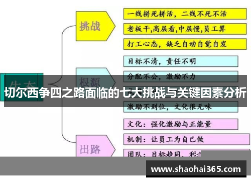 切尔西争四之路面临的七大挑战与关键因素分析