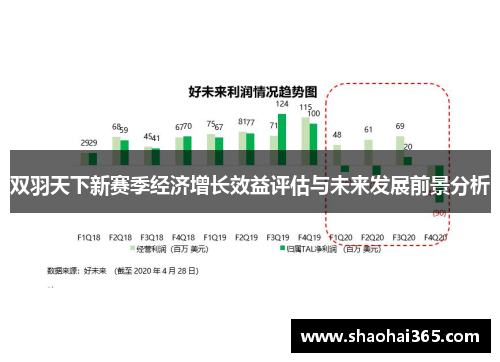 双羽天下新赛季经济增长效益评估与未来发展前景分析 双羽天下新赛季经济增长效益评估与未来发展前景分析