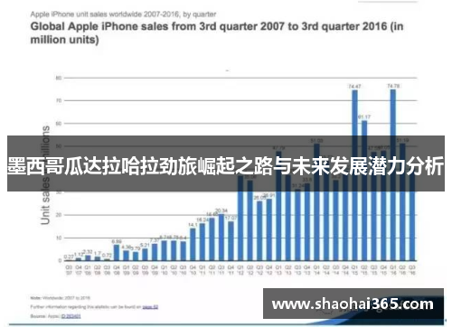 墨西哥瓜达拉哈拉劲旅崛起之路与未来发展潜力分析