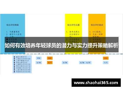 如何有效培养年轻球员的潜力与实力提升策略解析 如何有效培养年轻球员的潜力与实力提升策略解析