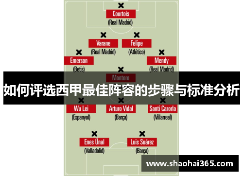 如何评选西甲最佳阵容的步骤与标准分析 如何评选西甲最佳阵容的步骤与标准分析