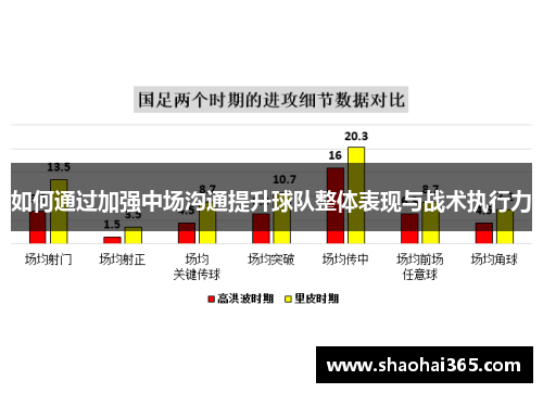如何通过加强中场沟通提升球队整体表现与战术执行力 如何通过加强中场沟通提升球队整体表现与战术执行力