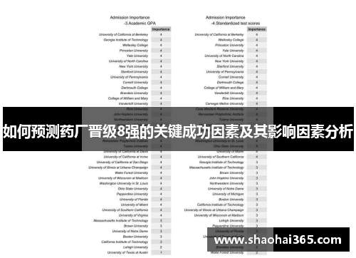 如何预测药厂晋级8强的关键成功因素及其影响因素分析 如何预测药厂晋级8强的关键成功因素及其影响因素分析